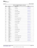 Preview for 685 page of Texas Instruments SimpleLink MSP432P4 Series Technical Reference Manual