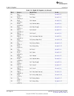 Preview for 686 page of Texas Instruments SimpleLink MSP432P4 Series Technical Reference Manual