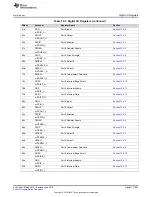 Preview for 687 page of Texas Instruments SimpleLink MSP432P4 Series Technical Reference Manual