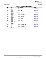 Preview for 688 page of Texas Instruments SimpleLink MSP432P4 Series Technical Reference Manual