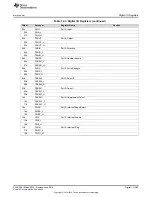 Preview for 689 page of Texas Instruments SimpleLink MSP432P4 Series Technical Reference Manual