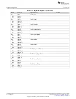 Preview for 690 page of Texas Instruments SimpleLink MSP432P4 Series Technical Reference Manual