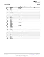 Preview for 692 page of Texas Instruments SimpleLink MSP432P4 Series Technical Reference Manual