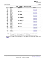 Preview for 694 page of Texas Instruments SimpleLink MSP432P4 Series Technical Reference Manual