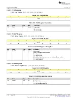 Preview for 696 page of Texas Instruments SimpleLink MSP432P4 Series Technical Reference Manual