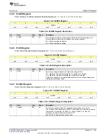 Preview for 697 page of Texas Instruments SimpleLink MSP432P4 Series Technical Reference Manual