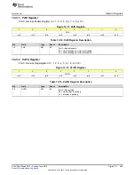 Preview for 699 page of Texas Instruments SimpleLink MSP432P4 Series Technical Reference Manual