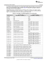 Preview for 702 page of Texas Instruments SimpleLink MSP432P4 Series Technical Reference Manual