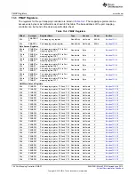 Preview for 704 page of Texas Instruments SimpleLink MSP432P4 Series Technical Reference Manual