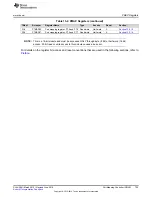 Preview for 705 page of Texas Instruments SimpleLink MSP432P4 Series Technical Reference Manual