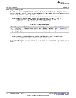 Preview for 712 page of Texas Instruments SimpleLink MSP432P4 Series Technical Reference Manual