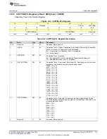 Preview for 713 page of Texas Instruments SimpleLink MSP432P4 Series Technical Reference Manual