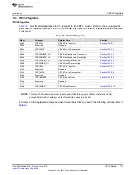 Preview for 717 page of Texas Instruments SimpleLink MSP432P4 Series Technical Reference Manual