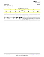 Preview for 718 page of Texas Instruments SimpleLink MSP432P4 Series Technical Reference Manual