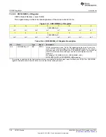 Preview for 722 page of Texas Instruments SimpleLink MSP432P4 Series Technical Reference Manual