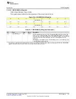 Preview for 723 page of Texas Instruments SimpleLink MSP432P4 Series Technical Reference Manual