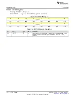 Preview for 724 page of Texas Instruments SimpleLink MSP432P4 Series Technical Reference Manual