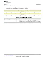 Preview for 725 page of Texas Instruments SimpleLink MSP432P4 Series Technical Reference Manual