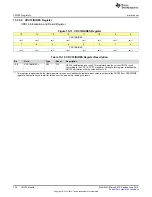 Preview for 726 page of Texas Instruments SimpleLink MSP432P4 Series Technical Reference Manual