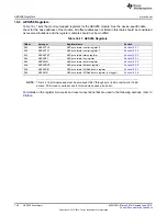 Preview for 746 page of Texas Instruments SimpleLink MSP432P4 Series Technical Reference Manual