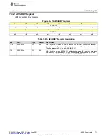 Preview for 751 page of Texas Instruments SimpleLink MSP432P4 Series Technical Reference Manual