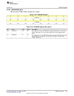 Preview for 755 page of Texas Instruments SimpleLink MSP432P4 Series Technical Reference Manual