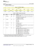 Preview for 763 page of Texas Instruments SimpleLink MSP432P4 Series Technical Reference Manual