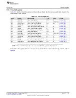 Preview for 767 page of Texas Instruments SimpleLink MSP432P4 Series Technical Reference Manual