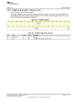 Preview for 773 page of Texas Instruments SimpleLink MSP432P4 Series Technical Reference Manual