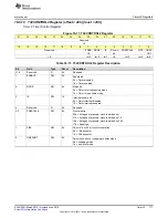 Preview for 777 page of Texas Instruments SimpleLink MSP432P4 Series Technical Reference Manual