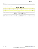 Preview for 798 page of Texas Instruments SimpleLink MSP432P4 Series Technical Reference Manual