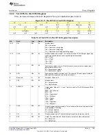 Preview for 799 page of Texas Instruments SimpleLink MSP432P4 Series Technical Reference Manual