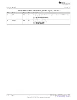 Preview for 800 page of Texas Instruments SimpleLink MSP432P4 Series Technical Reference Manual