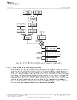 Preview for 811 page of Texas Instruments SimpleLink MSP432P4 Series Technical Reference Manual