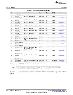 Preview for 814 page of Texas Instruments SimpleLink MSP432P4 Series Technical Reference Manual