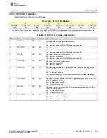 Preview for 815 page of Texas Instruments SimpleLink MSP432P4 Series Technical Reference Manual