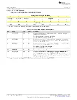 Preview for 820 page of Texas Instruments SimpleLink MSP432P4 Series Technical Reference Manual