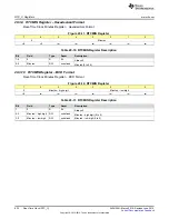 Preview for 822 page of Texas Instruments SimpleLink MSP432P4 Series Technical Reference Manual