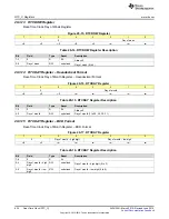 Preview for 824 page of Texas Instruments SimpleLink MSP432P4 Series Technical Reference Manual