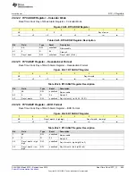 Preview for 829 page of Texas Instruments SimpleLink MSP432P4 Series Technical Reference Manual