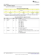 Preview for 830 page of Texas Instruments SimpleLink MSP432P4 Series Technical Reference Manual