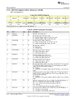 Preview for 840 page of Texas Instruments SimpleLink MSP432P4 Series Technical Reference Manual