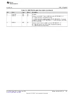 Preview for 841 page of Texas Instruments SimpleLink MSP432P4 Series Technical Reference Manual