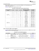 Preview for 850 page of Texas Instruments SimpleLink MSP432P4 Series Technical Reference Manual