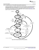 Preview for 854 page of Texas Instruments SimpleLink MSP432P4 Series Technical Reference Manual