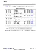 Preview for 859 page of Texas Instruments SimpleLink MSP432P4 Series Technical Reference Manual