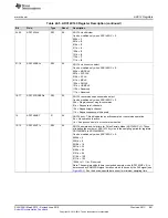 Preview for 861 page of Texas Instruments SimpleLink MSP432P4 Series Technical Reference Manual