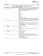 Preview for 862 page of Texas Instruments SimpleLink MSP432P4 Series Technical Reference Manual