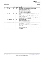 Preview for 864 page of Texas Instruments SimpleLink MSP432P4 Series Technical Reference Manual