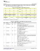 Preview for 869 page of Texas Instruments SimpleLink MSP432P4 Series Technical Reference Manual